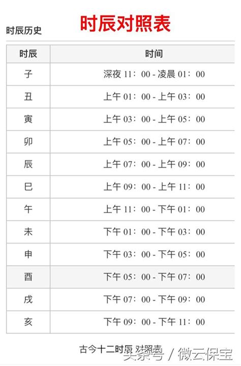 時辰|【12時辰表】農曆十二時辰對照表 